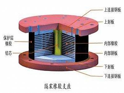 隆尧县通过构建力学模型来研究摩擦摆隔震支座隔震性能