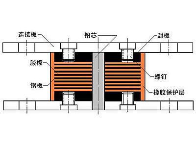 隆尧县抗震支座施工-普通板式橡胶支座厂家